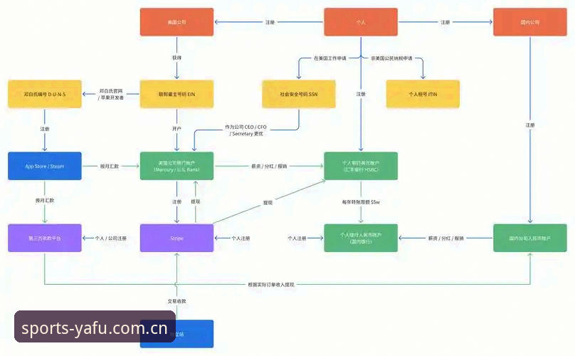 亚富体育怎么注册怎么样 亚富体育平台注册全流程深度分析:从入口到实战的完整指南